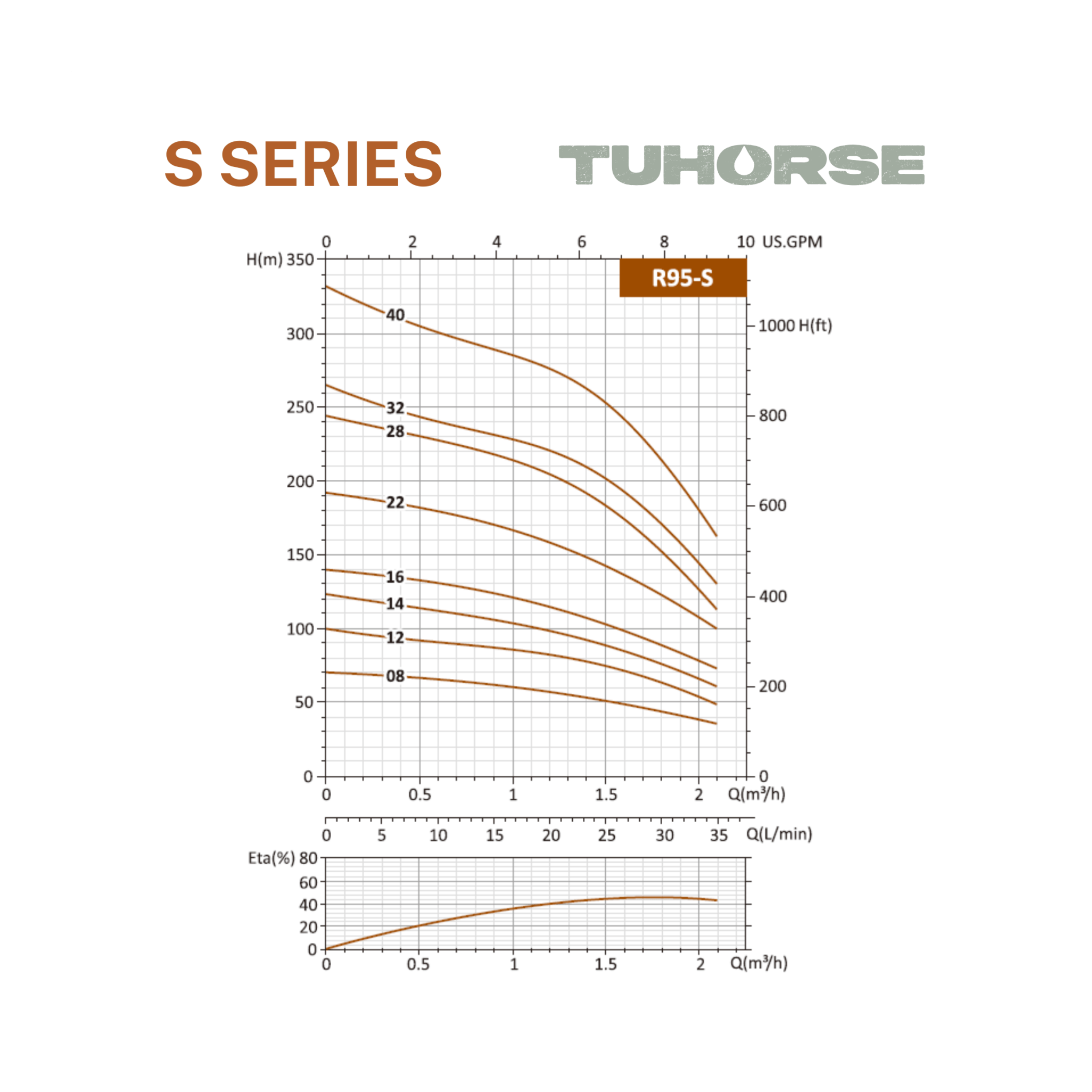 4" 0.5HP/240V S - 08 Submersible Bore Pump Package - Tuhorse Australia