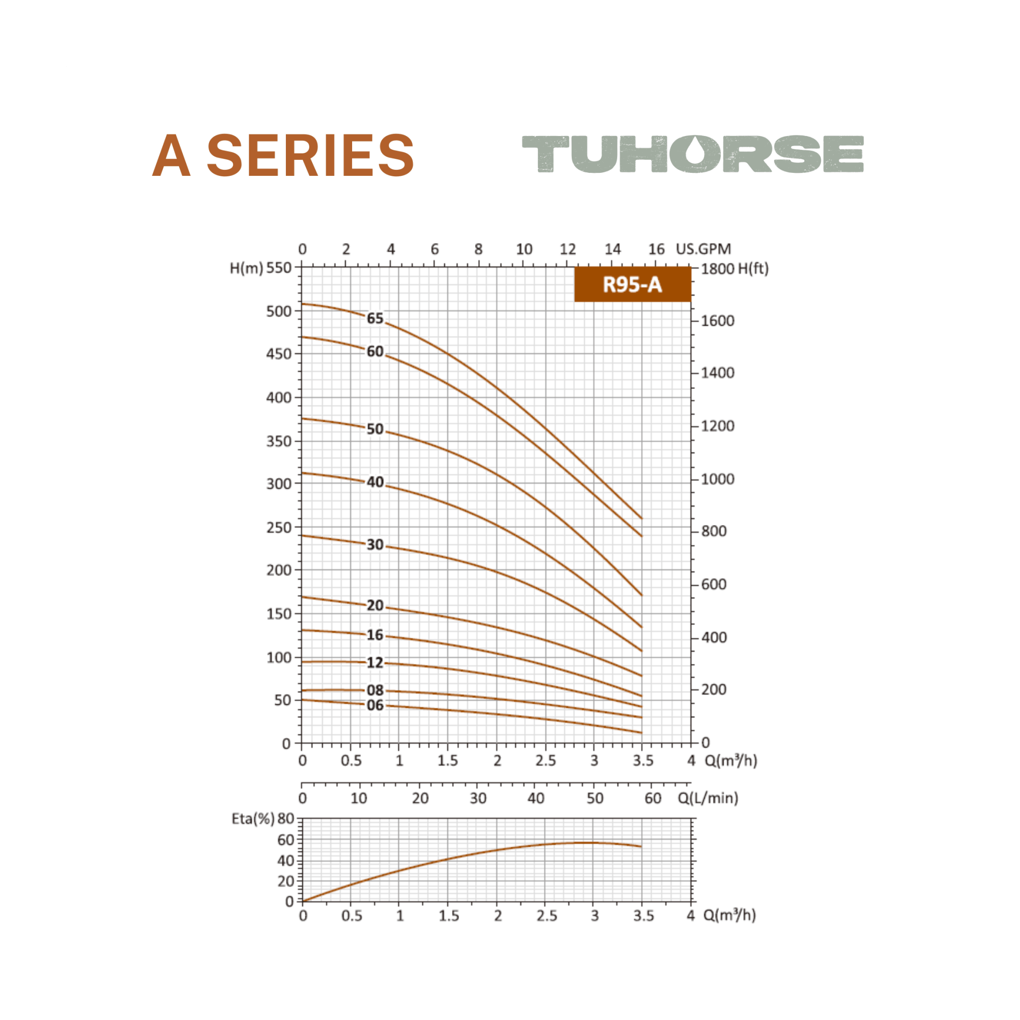 4" 1HP/240V A - 12 Submersible Bore Pump Package - Tuhorse Australia