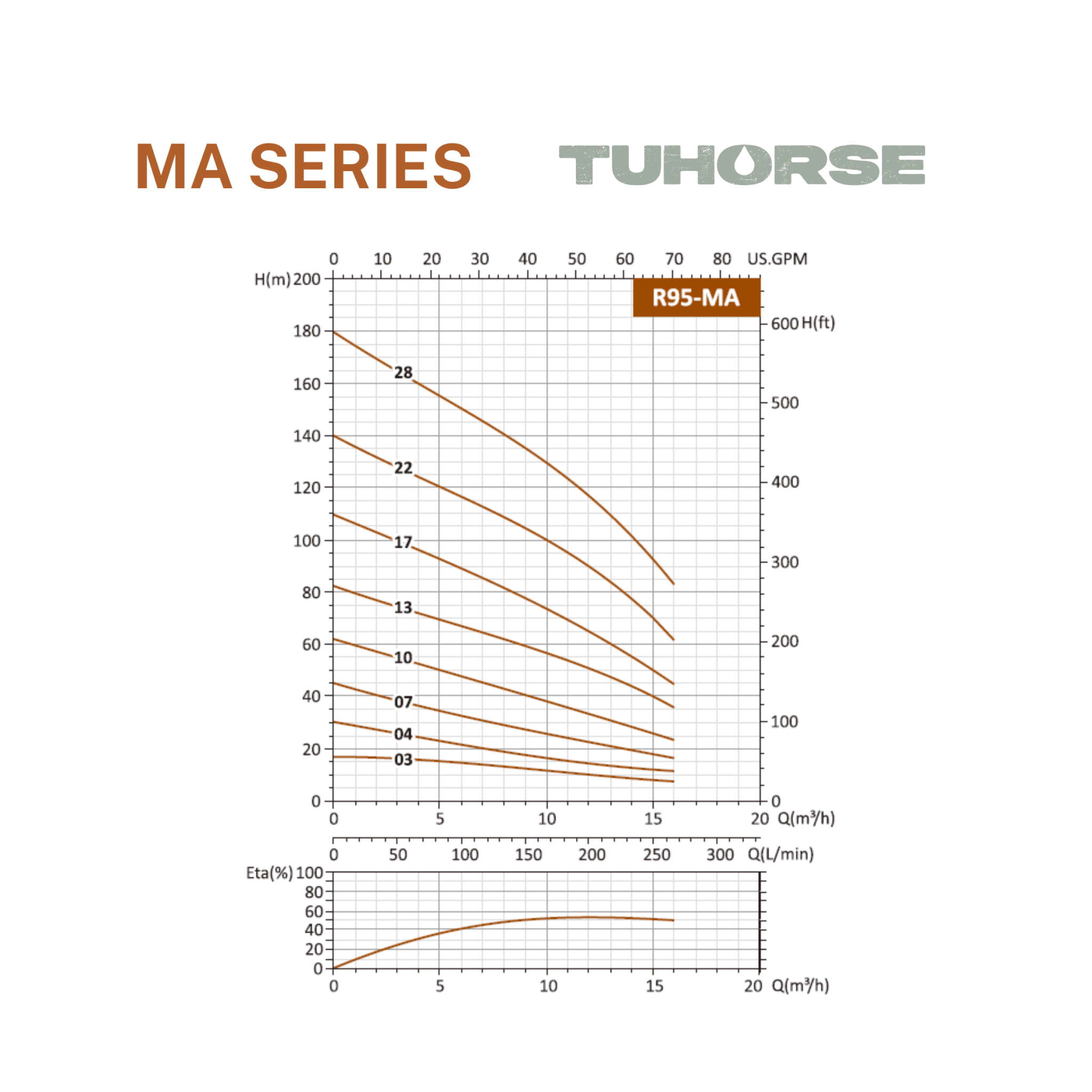 4" 1HP/240V MA - 03 Submersible Bore Pump Package - Tuhorse Australia