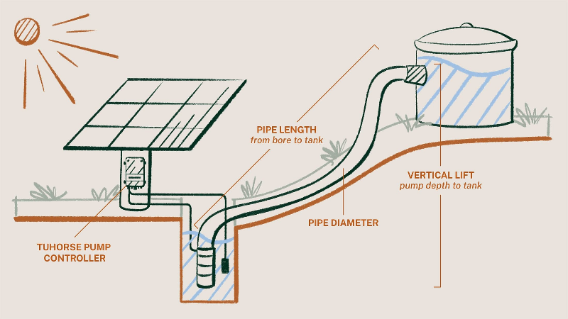 Pump System Diagram