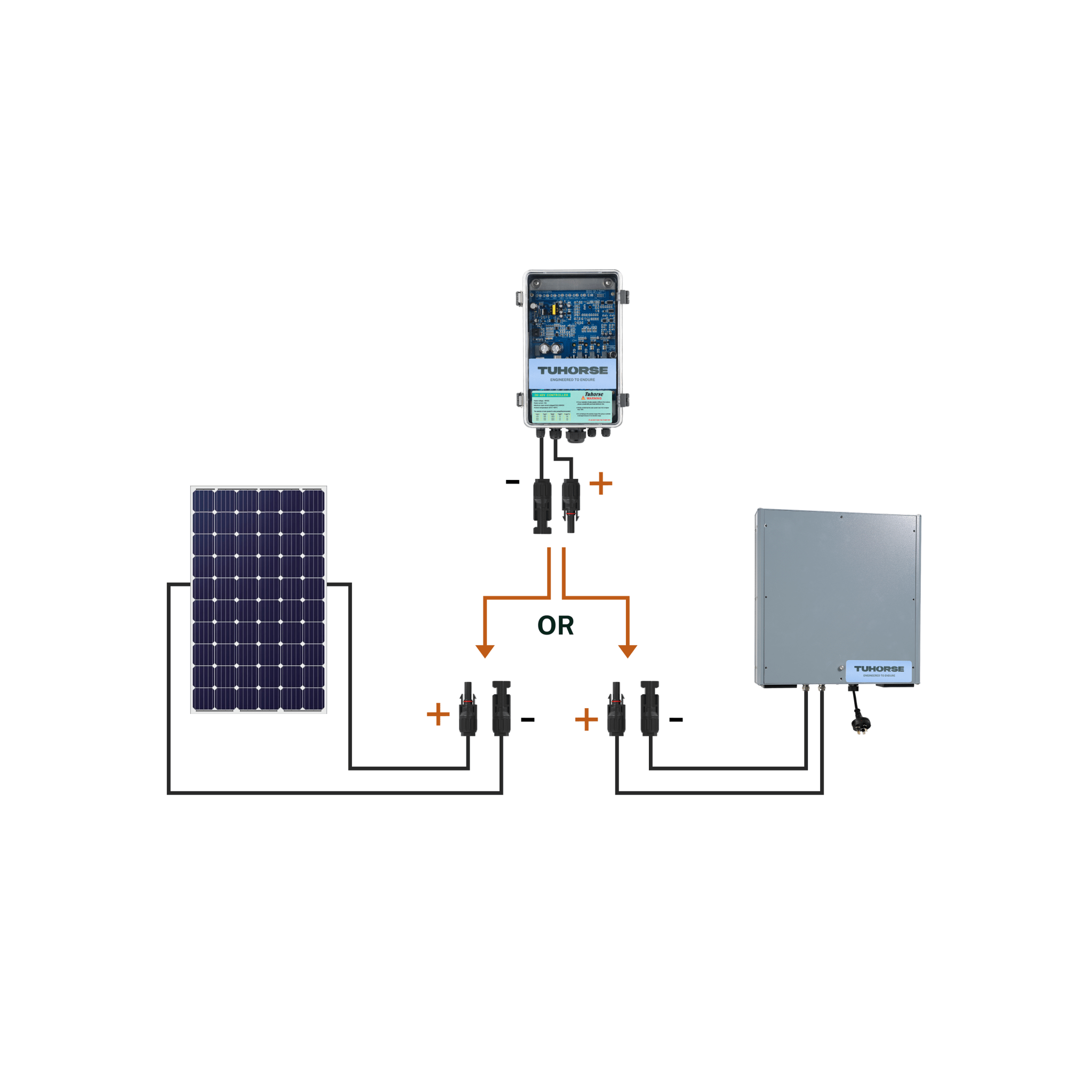 ACDC Converter 96 - 110V - Tuhorse Australia