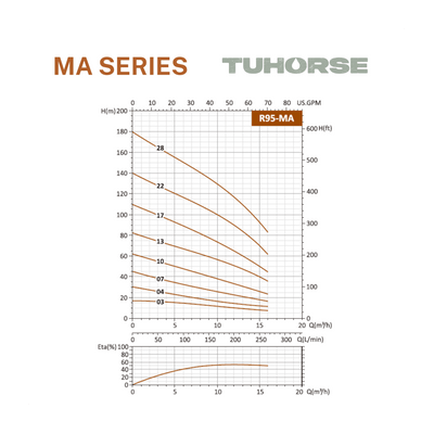 4" 1HP/240V MA - 03 Submersible Bore Pump Package - Tuhorse Australia