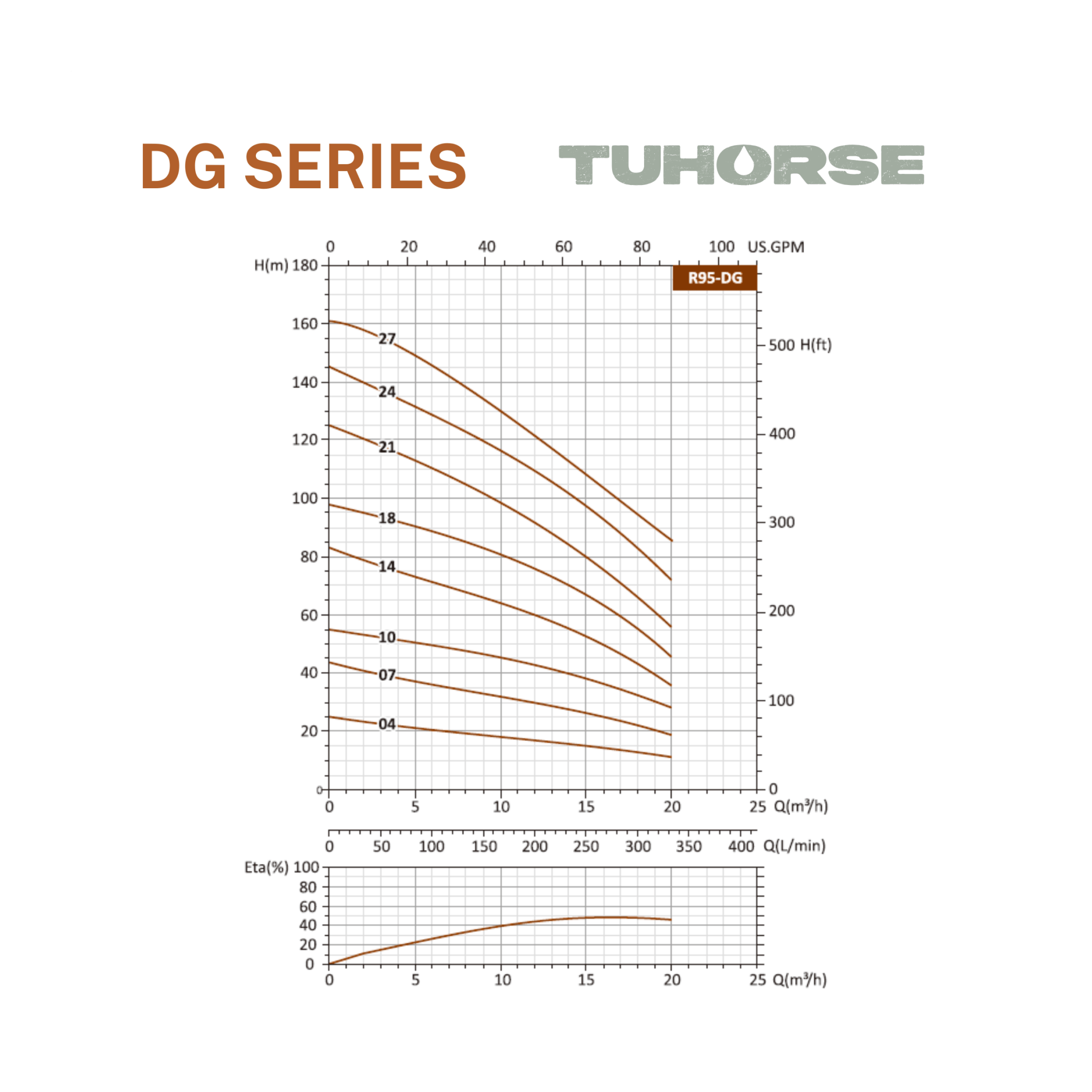 4" 3HP/240V DG - 07 Submersible Bore Pump Package - Tuhorse Australia