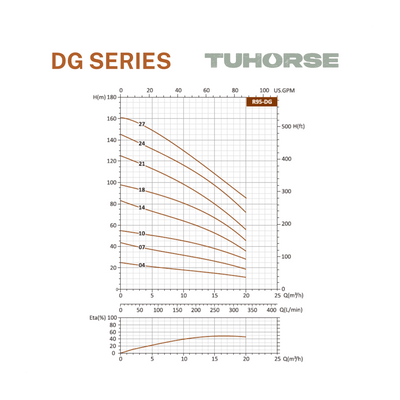 4" 3HP/240V DG - 07 Submersible Bore Pump Package - Tuhorse Australia