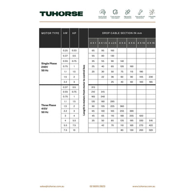 Cable (2.5mm x 3) for DC - Tuhorse Australia